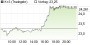 K+S: 70 Euro und mehr sind drin 17187913